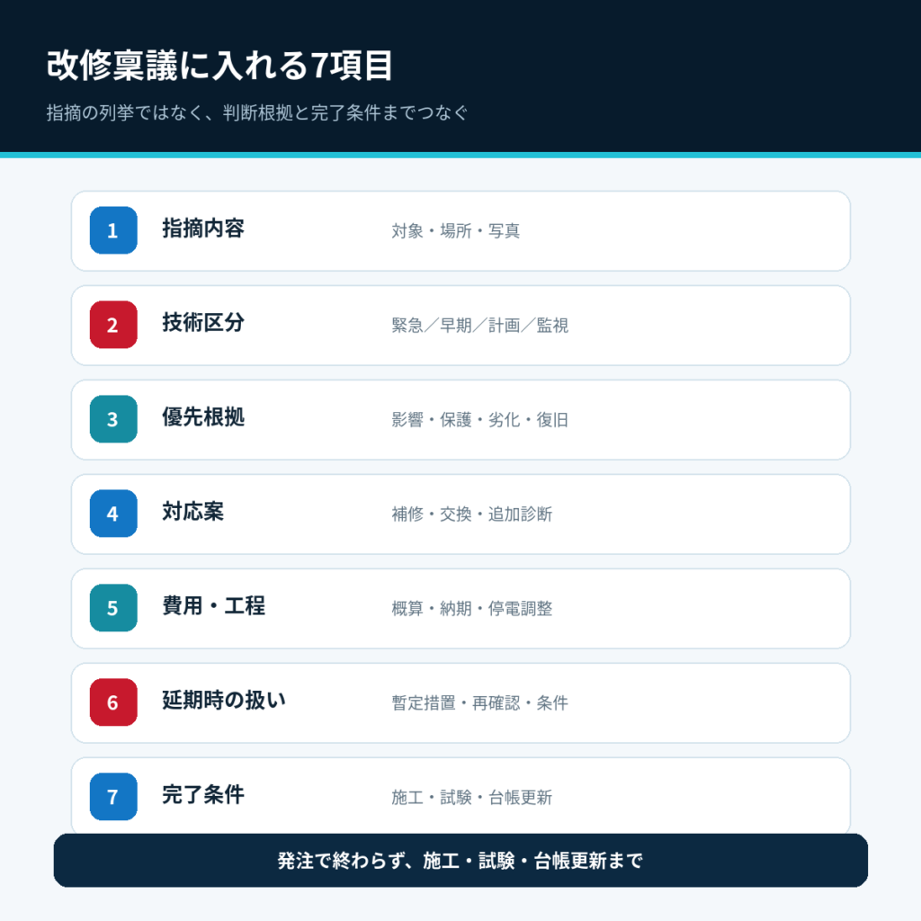 キュービクル改修の承認稟議に入れる7項目